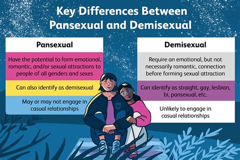 pan sexuality vs demisexual|Demisexual vs Pansexual